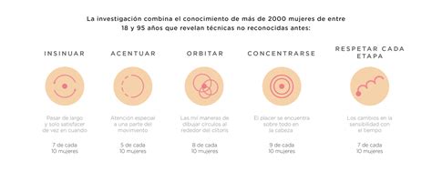 como tocar un clitoris|Clítoris: cómo estimular al actor principal del orgasmo